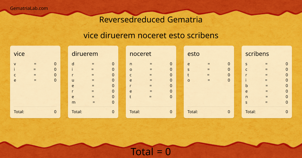 vice diruerem noceret esto scribens in reversedreduced Gematria